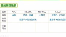 [图]常见盐及其性质