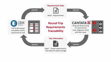 使用Cantata测试跟踪 IBM Rational DOORS中的需求