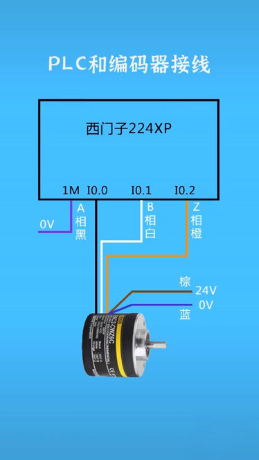 koyo编码器接线图颜色图片