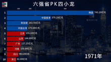 [图]GDP排行榜六强省PK四小龙 见证祖国半个世纪砥砺前行！