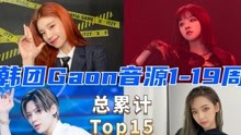 2021年韩团Gaon音源1-19周总累计Top15  ITZY即将进入前十