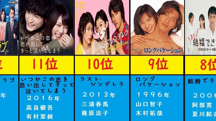 看了想哭的日本20部恋爱电视剧！