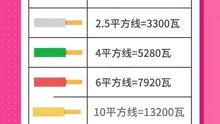 [图]家庭用线估算方法