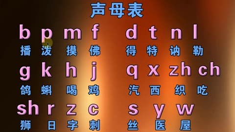 简单好学的汉语拼音字母表教程,学好拼音纠正发音,拼音打字