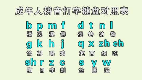 成人自學拼音打字拼讀教程,正確的拼讀微信聊天拼音打字快